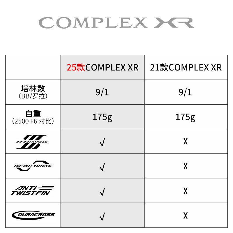 Carrete de Pesca SHIMANO COMPL - Daiwa Reel Bg reseña y precio